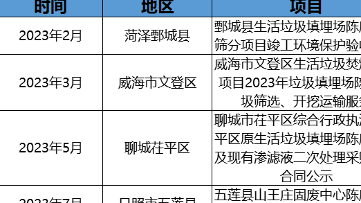 政企聯(lián)動(dòng)探索！摻燒陳腐垃圾萬億市場空間怎么釋放？