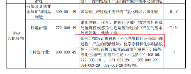 官網(wǎng)新聞：吸附VOCs的活性炭是否一定為危廢？違法處置要承擔(dān)何責(zé)？